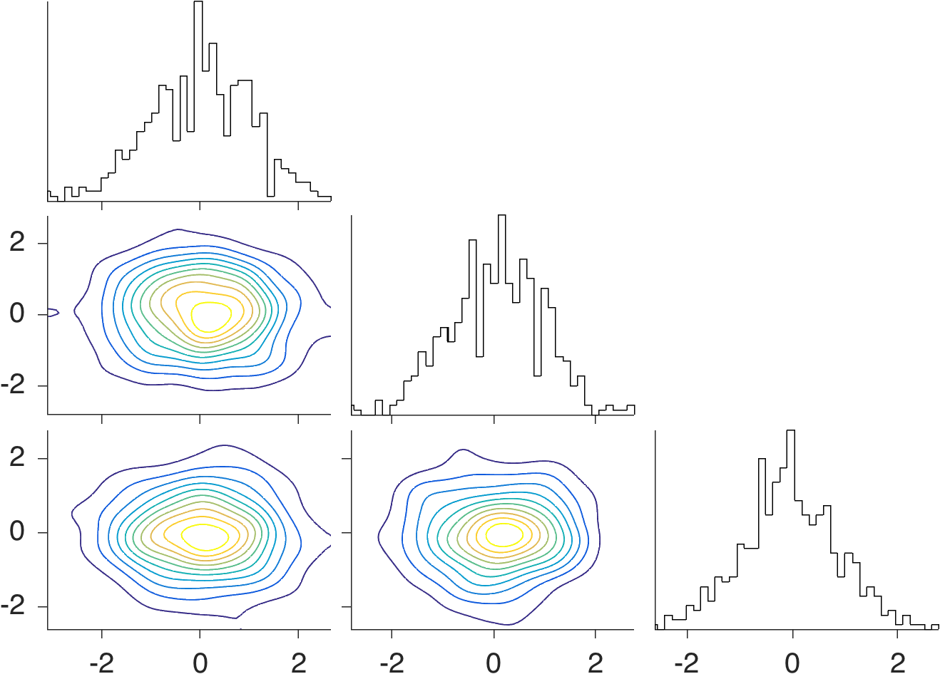 GitHub - wtadler/cornerplot: Show every 2D density plot for an n ...